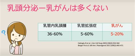 乳首に白い|乳頭（乳首）からの分泌物（白、茶色、黄色）｜登戸 